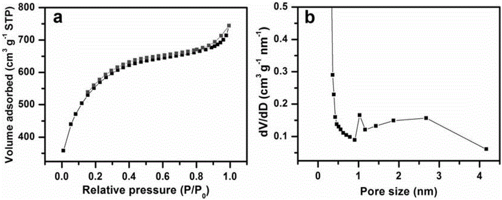 Lignin-based two-dimensional carbon nano-material as well as preparing method and application thereof