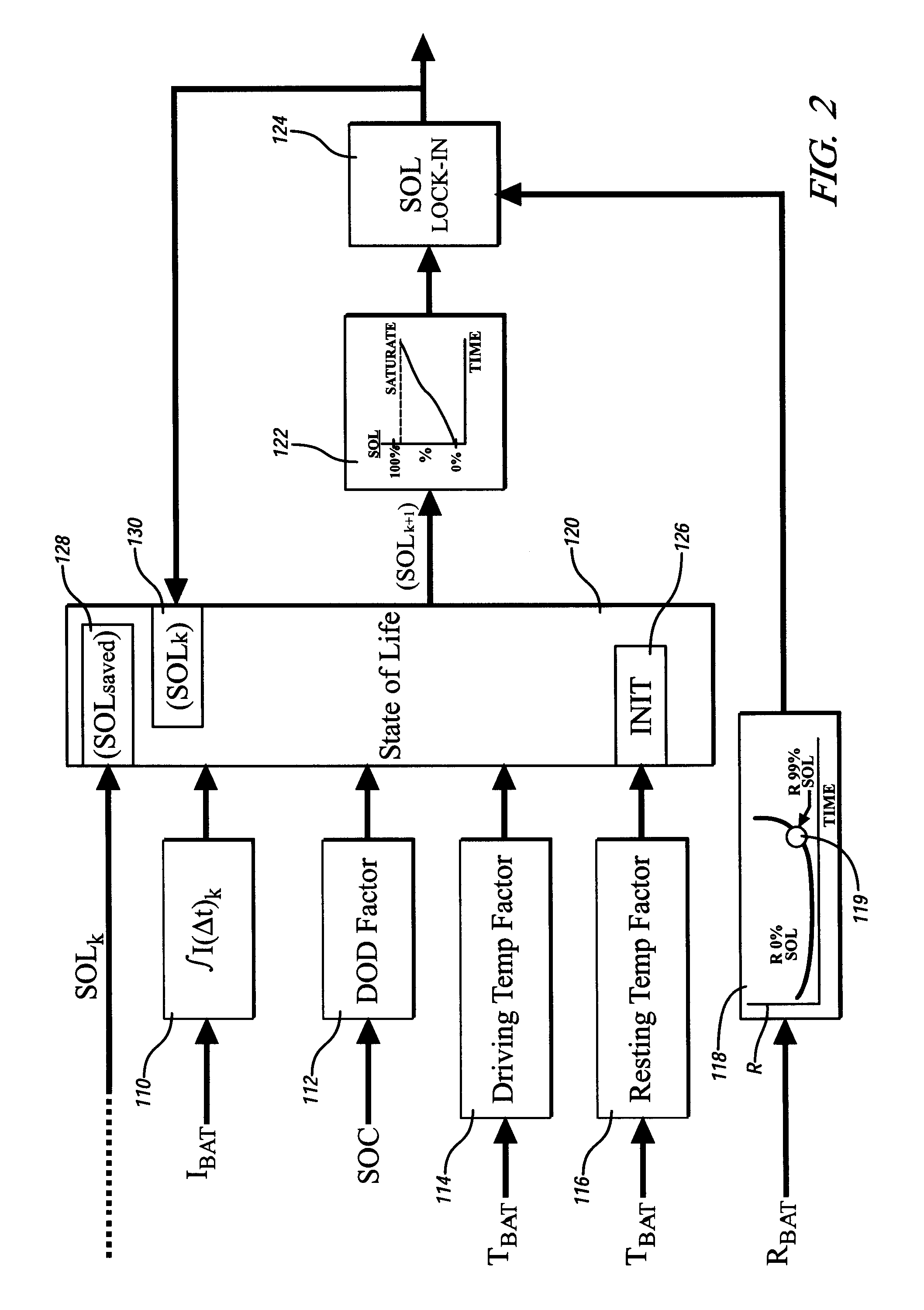 Method and apparatus for real-time life estimation of an electric energy storage device in a hybrid electric vehicle