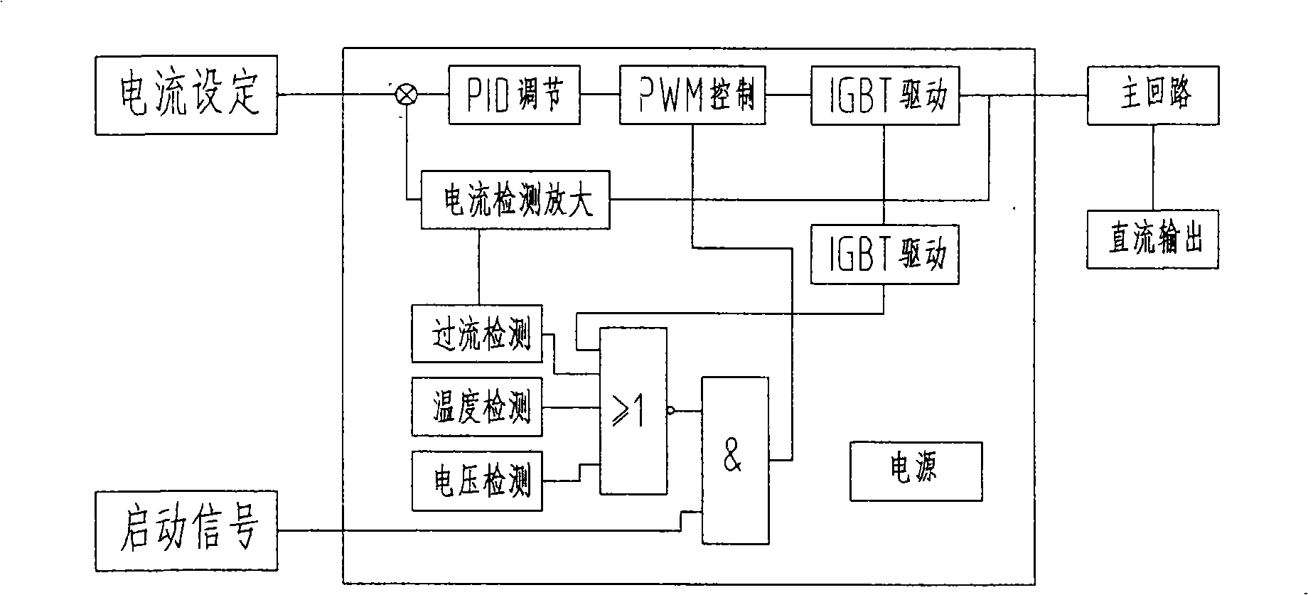 Plasma ignition high power switch power source