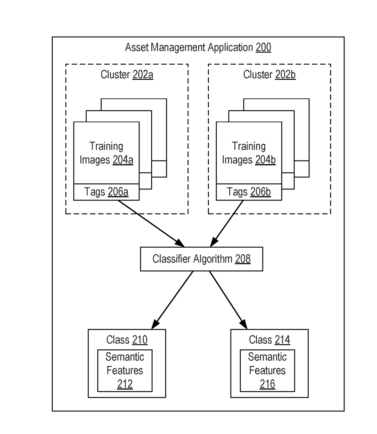 Training a classifier algorithm used for automatically generating tags to be applied to  images