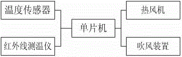 Workshop structure for precision measurement