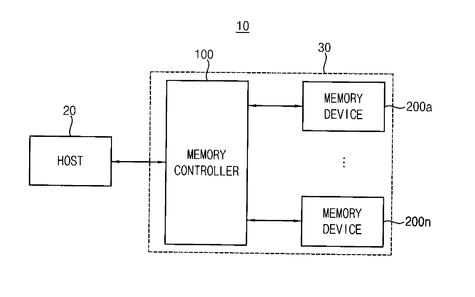 Methods of copying a page in a memory device and methods of managing pages in a memory system