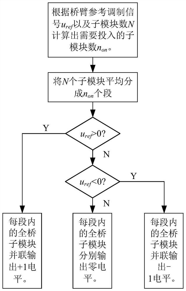 Topology and control method of cascaded full-bridge multilevel converter with self-balancing characteristics