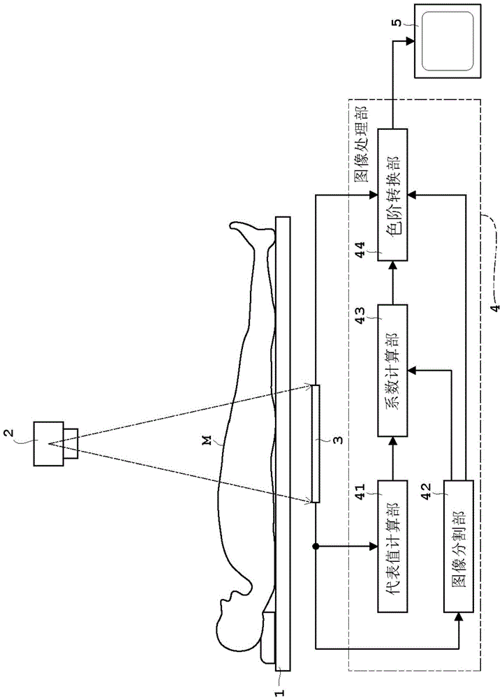 Image processing apparatus and an image processing program