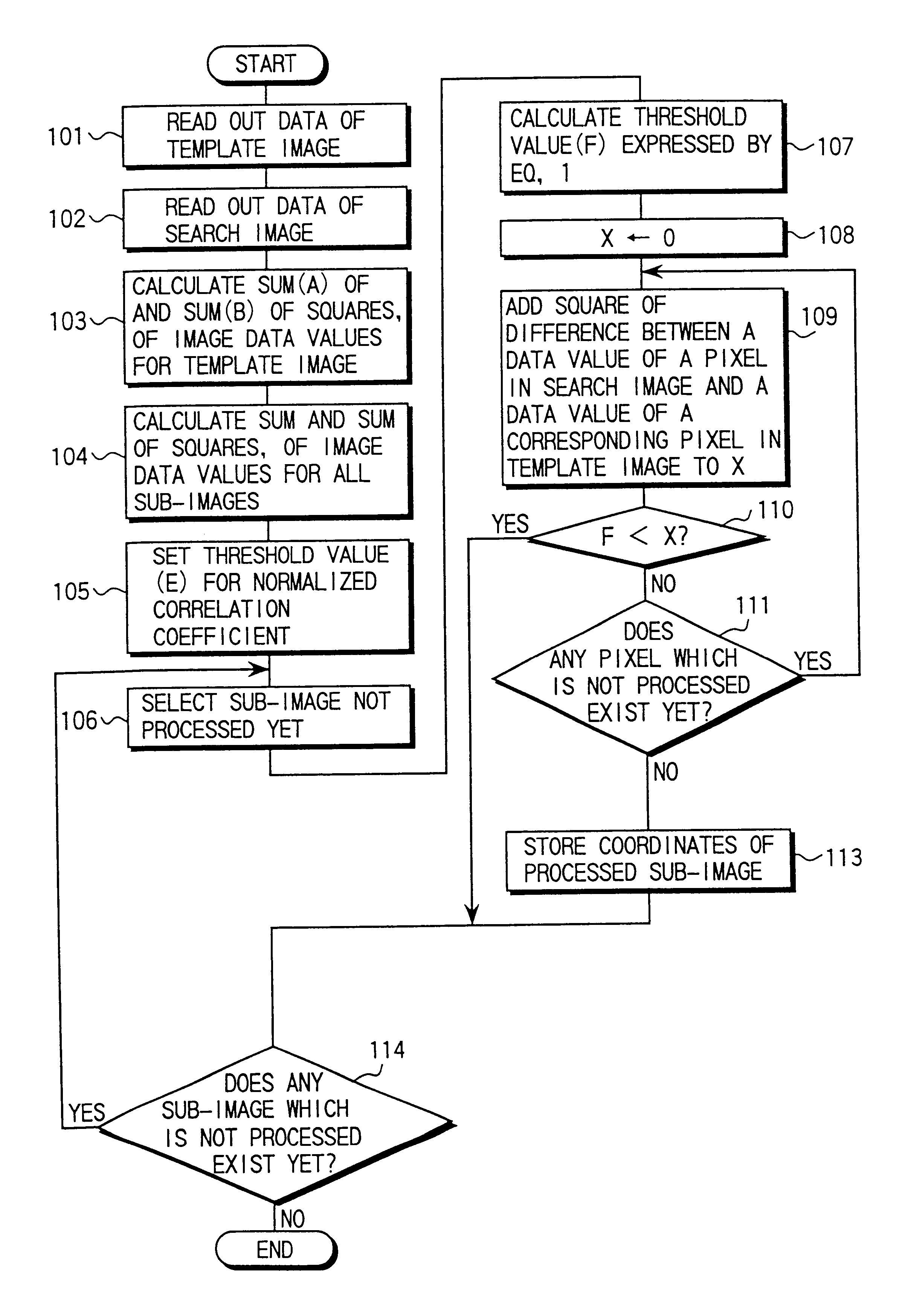 Statistic calculating method using a template and corresponding sub-image to determine similarity based on sum of squares thresholding