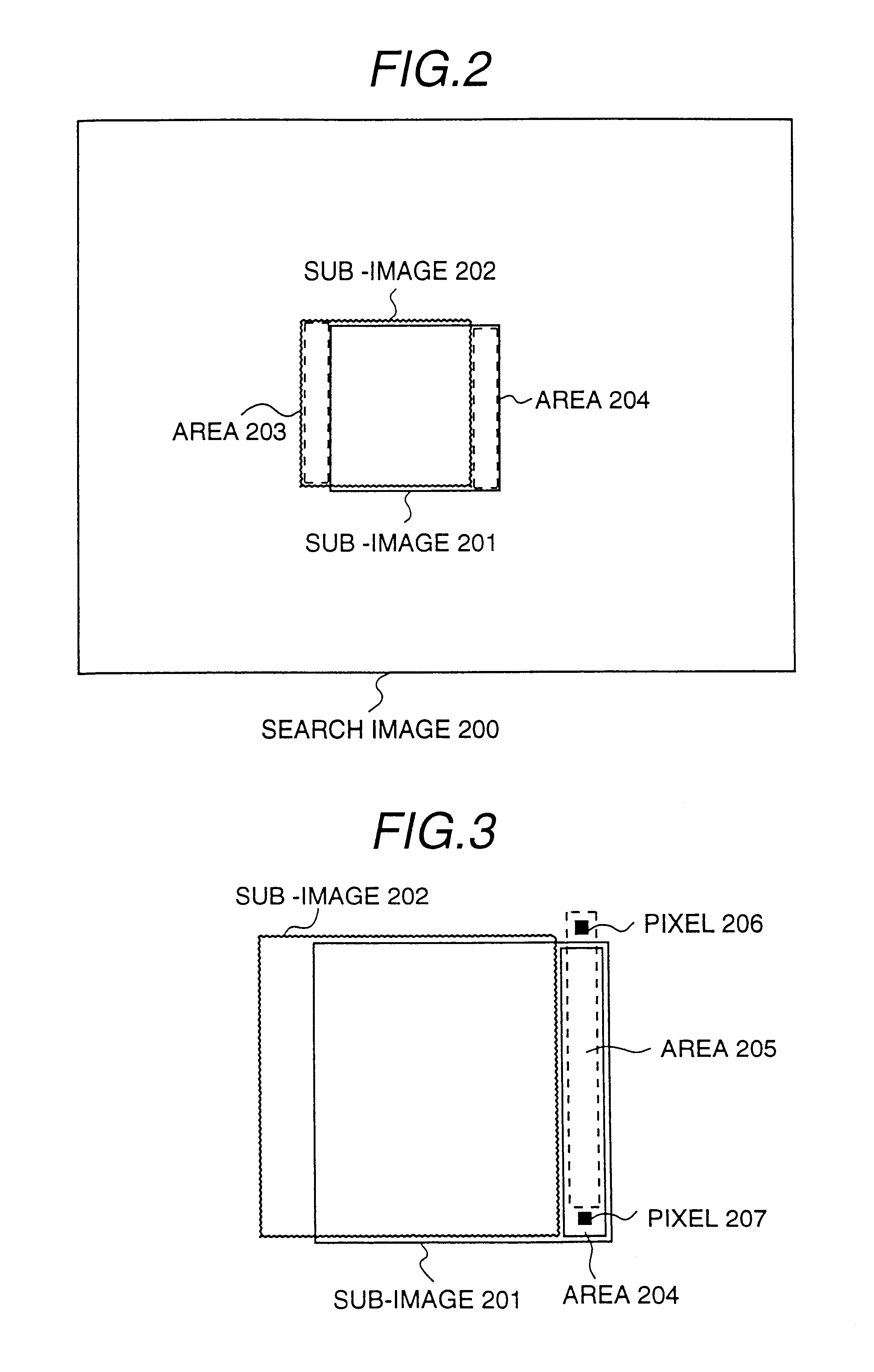 Statistic calculating method using a template and corresponding sub-image to determine similarity based on sum of squares thresholding