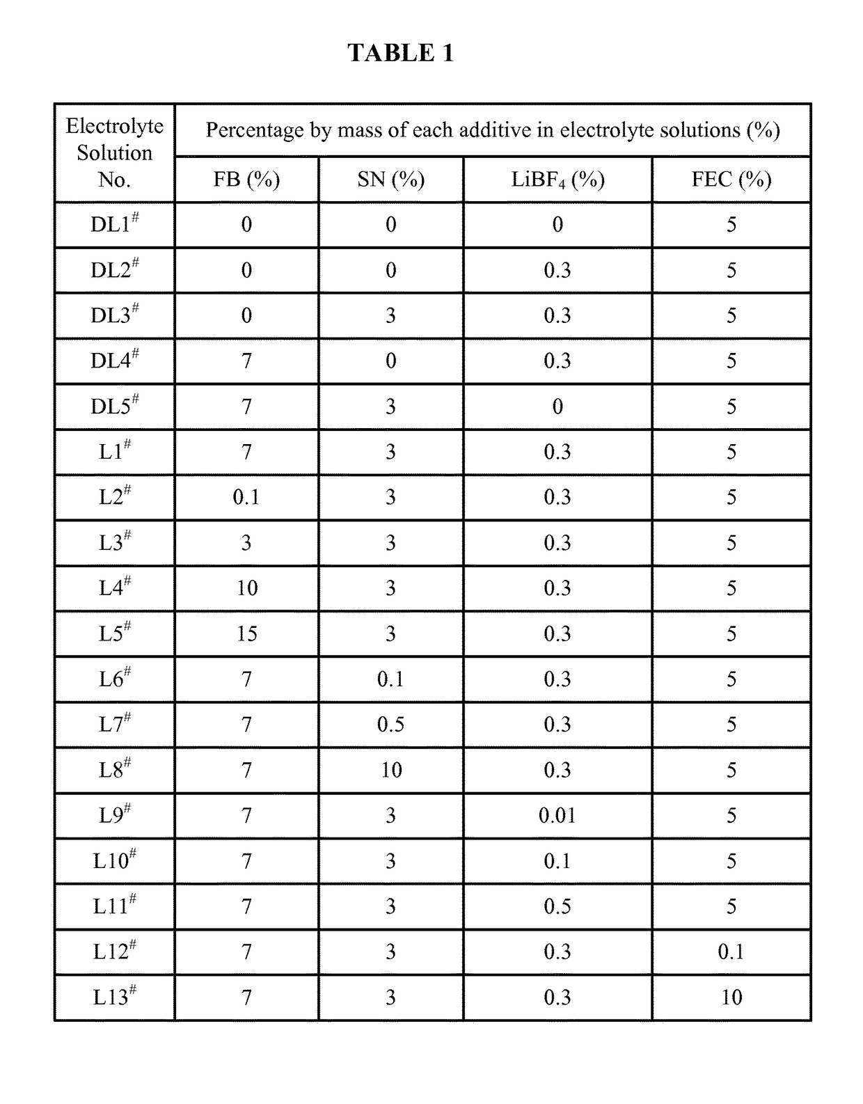 Electrolyte solution and lithium ion battery using said electrolyte solution