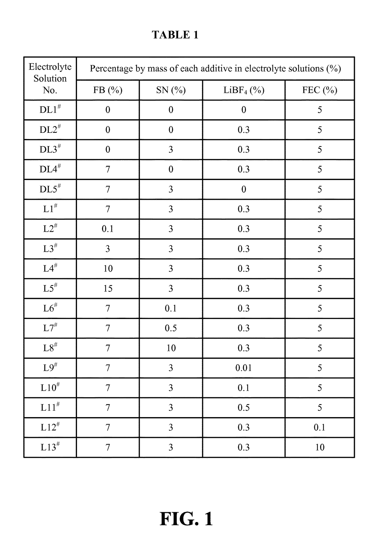 Electrolyte solution and lithium ion battery using said electrolyte solution