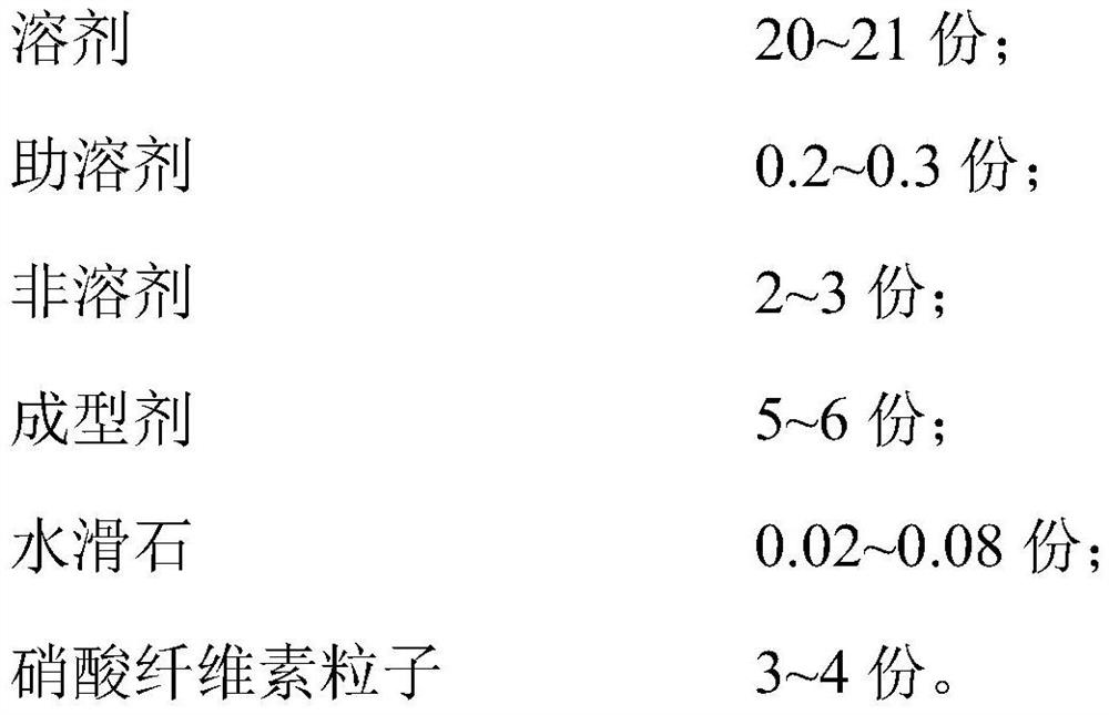 Nitrocellulose membrane and preparation method thereof