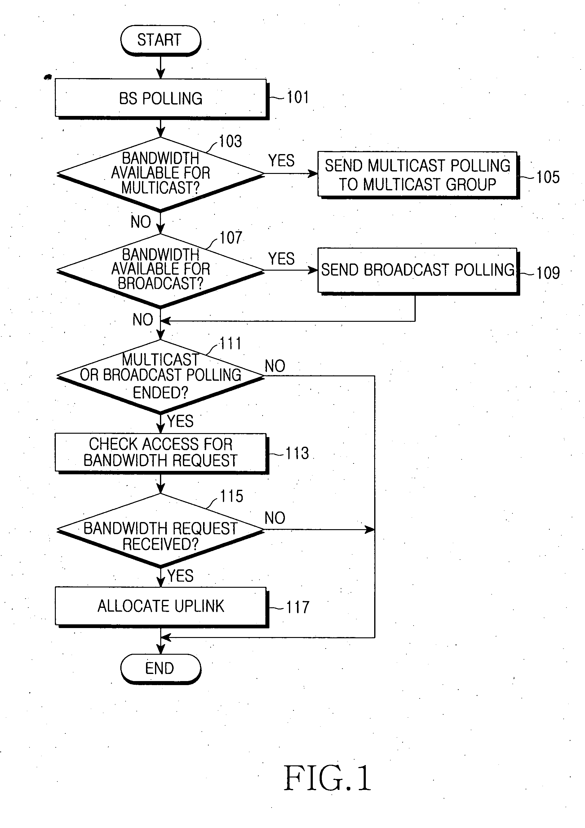 System and method for transmitting non-real-time data in a broadband communication system