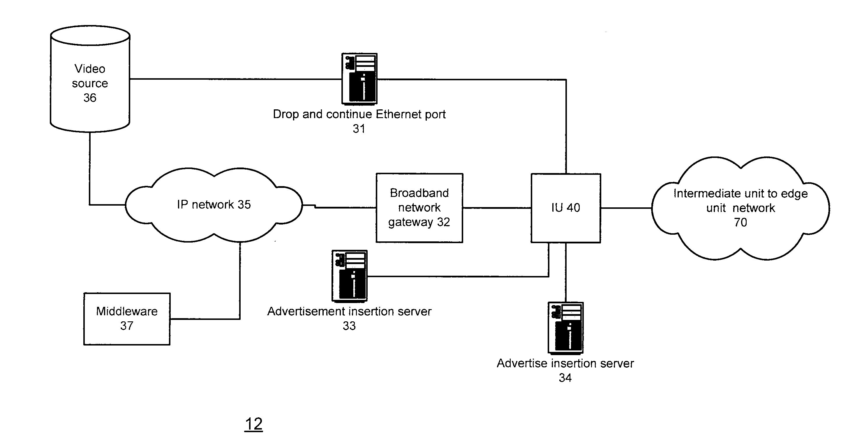 Method and device for providing programs to multiple end user devices