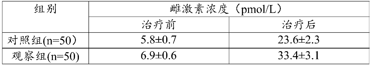 Composition capable of conditioning female endocrine and delaying senescence and preparation method of composition