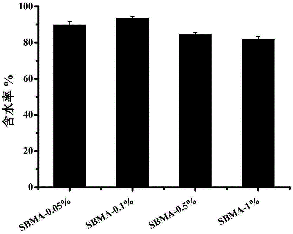 Preparation method of high-flexibility amphoteric ionic hydrogel