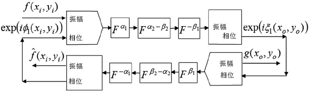 Asymmetric double-image encryption method based on fractional Fourier domain phase recovery procedure