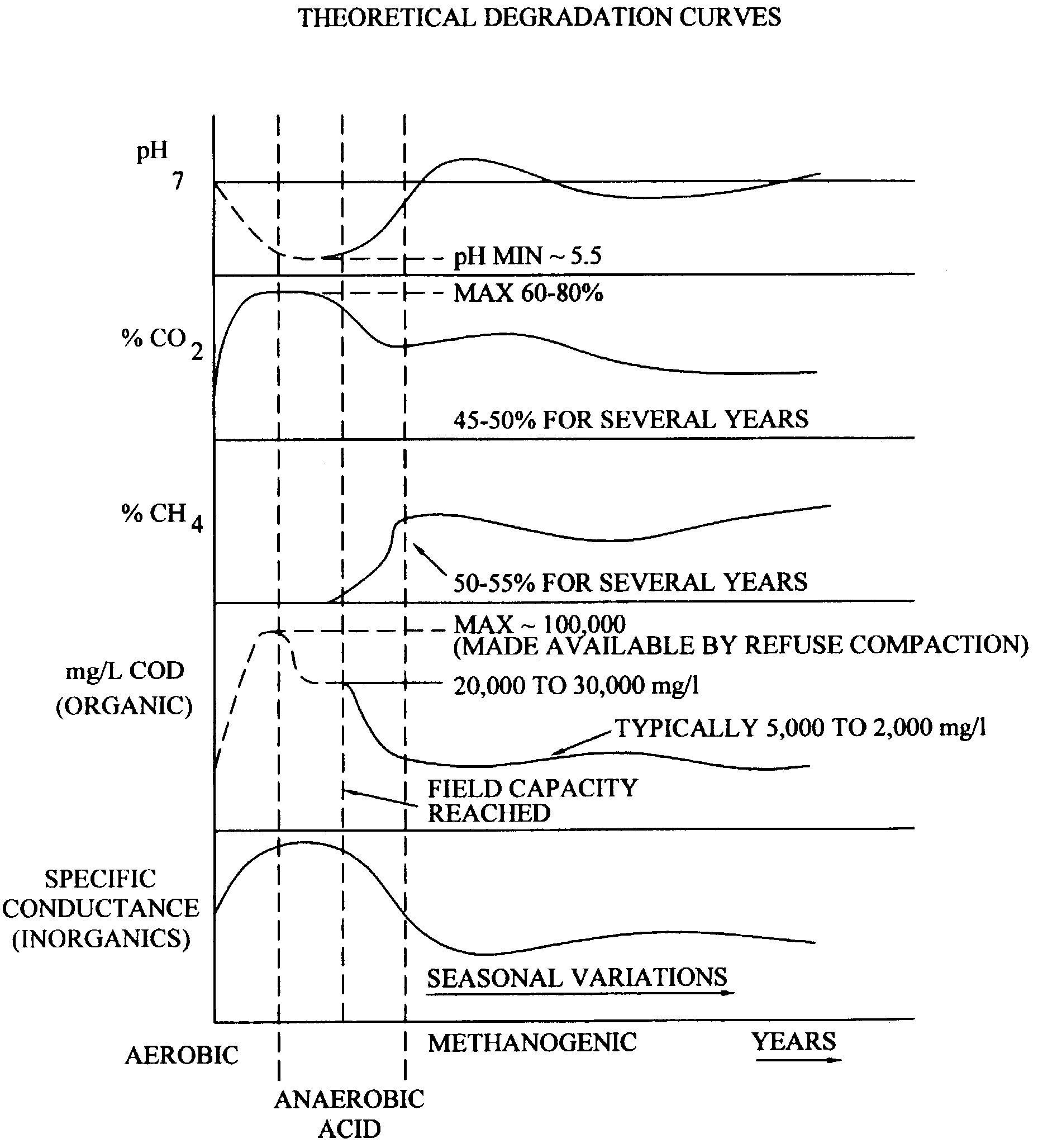 Hazardous waste stabilization methods, products and testing procedures