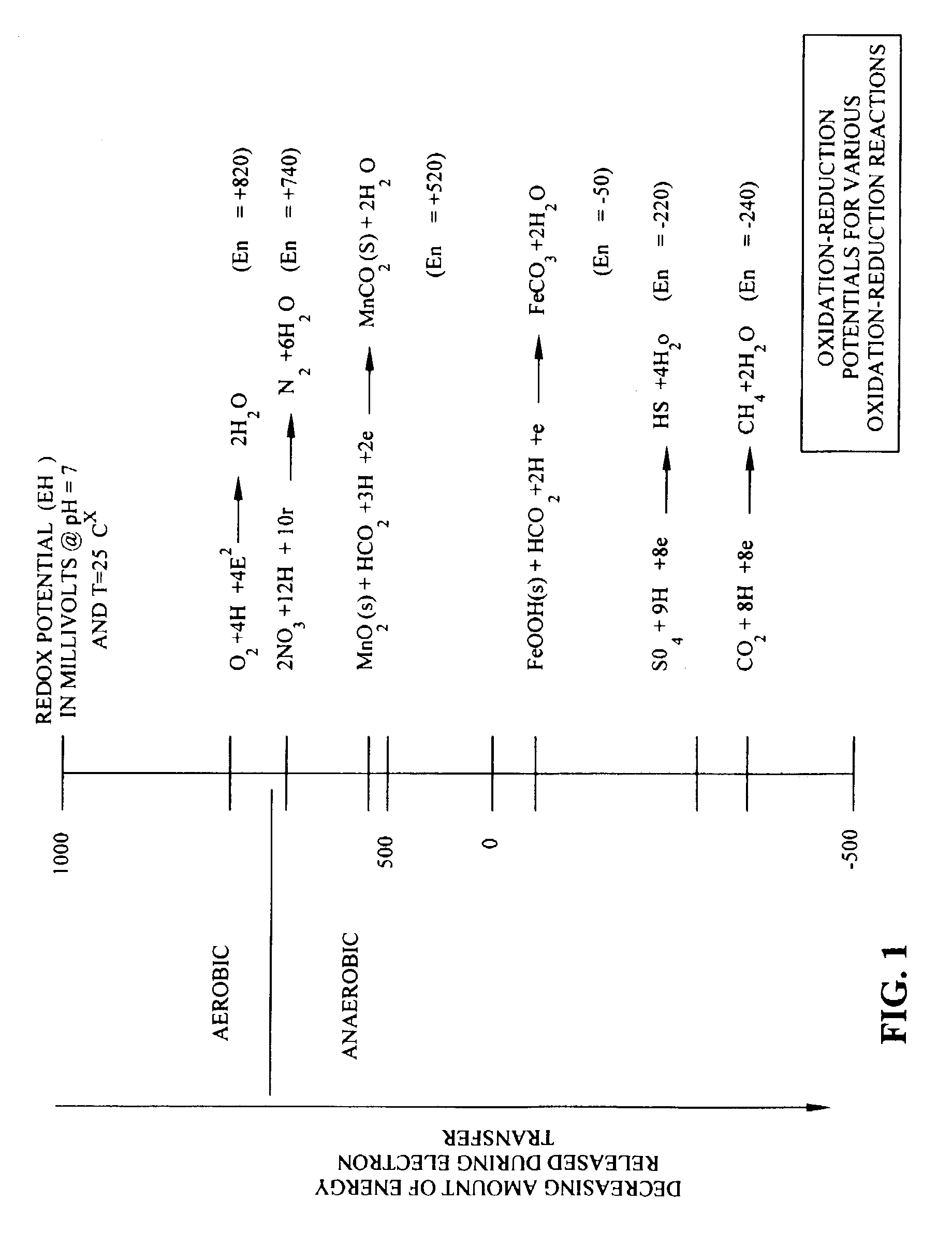 Hazardous waste stabilization methods, products and testing procedures