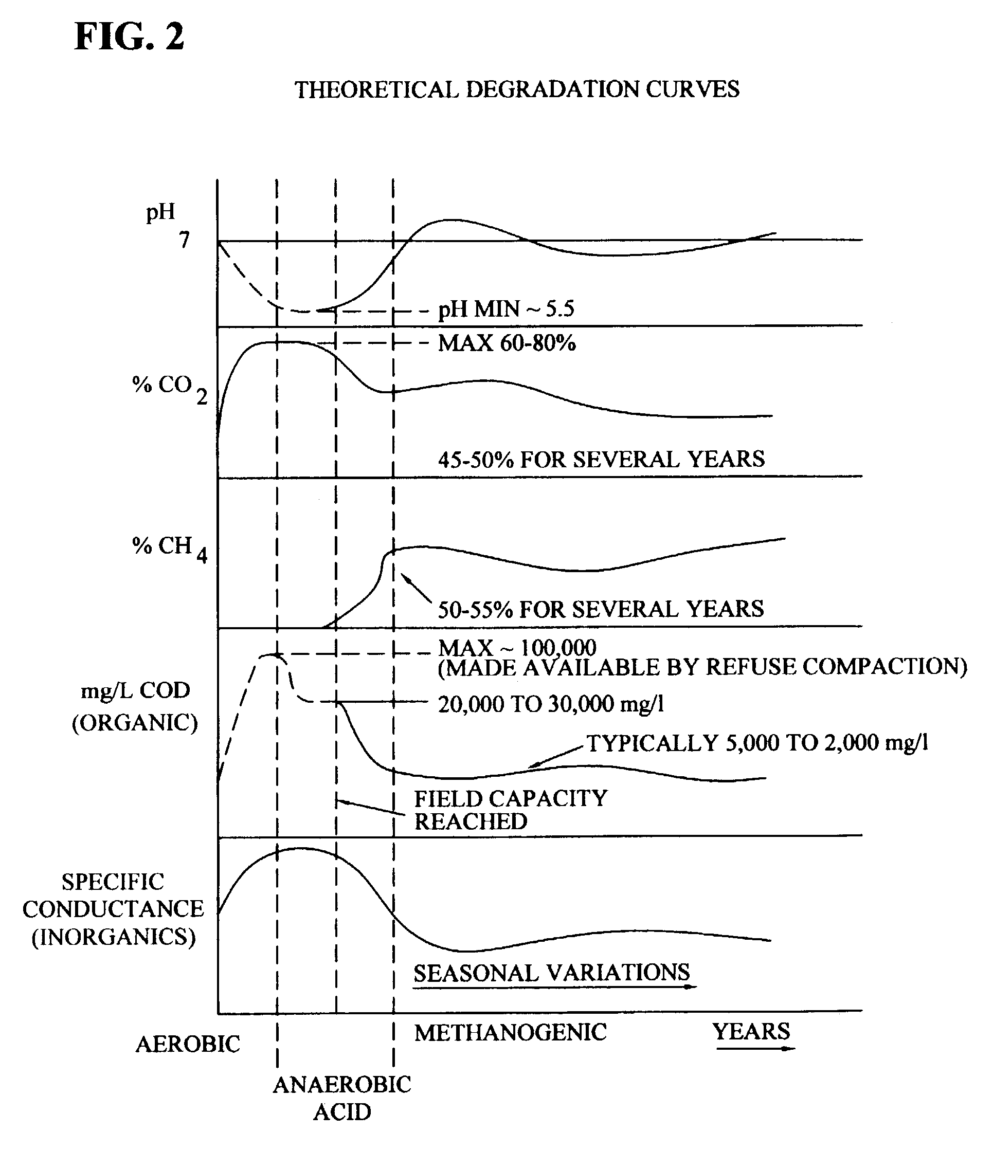 Hazardous waste stabilization methods, products and testing procedures