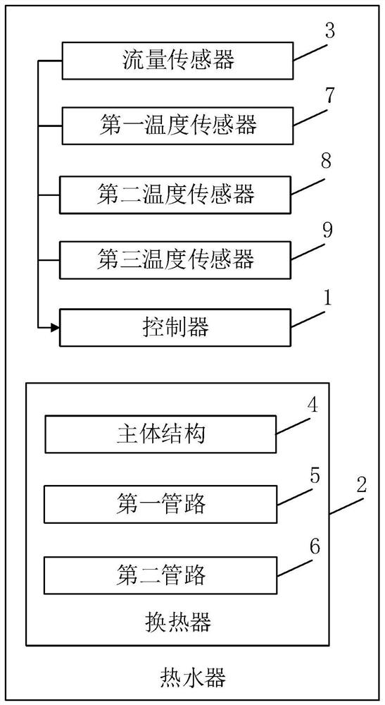 Water heater and control method thereof