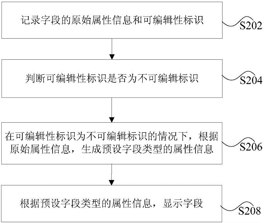 Field display method and device