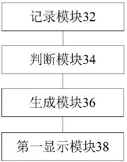 Field display method and device