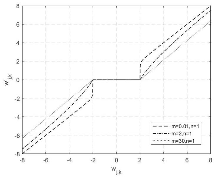 DC electric energy signal denoising method based on improved wavelet threshold and correlation detection