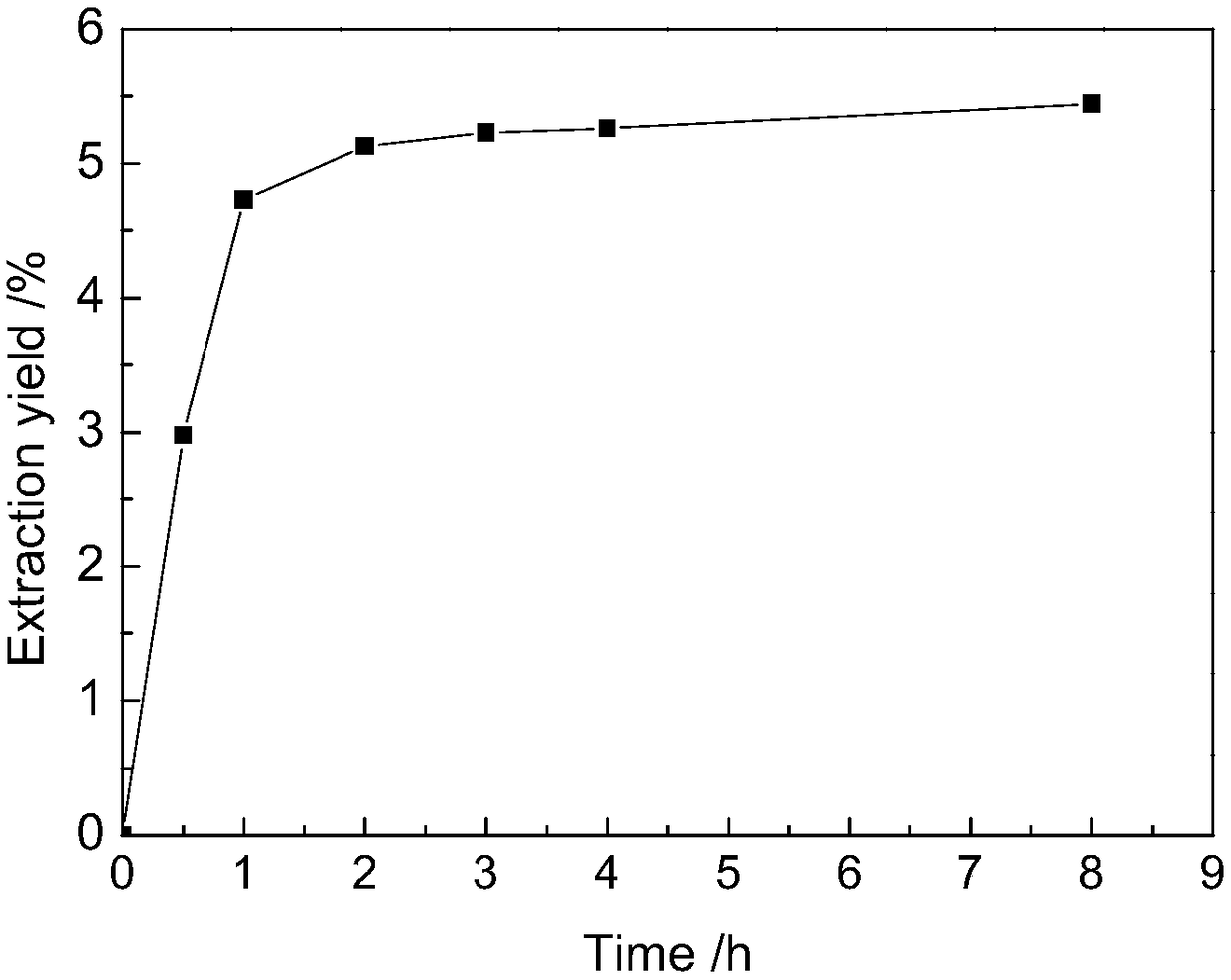 Elaeagnus angustifolia oil, method for preparing same and application of elaeagnus angustifolia oil used as raw material for biodiesel