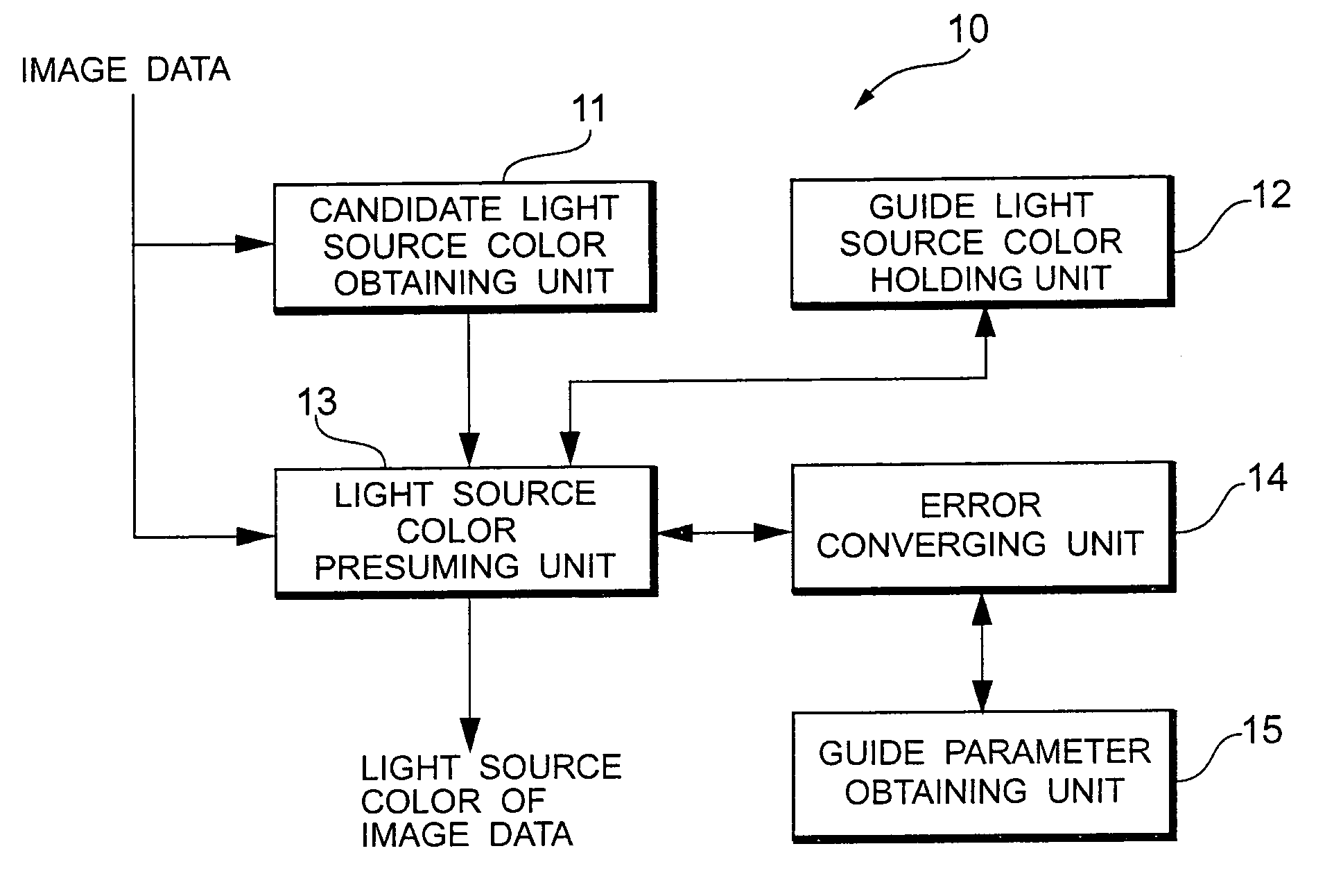 Light source presuming method and apparatus