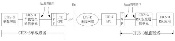 LTE train control information transmission system and method
