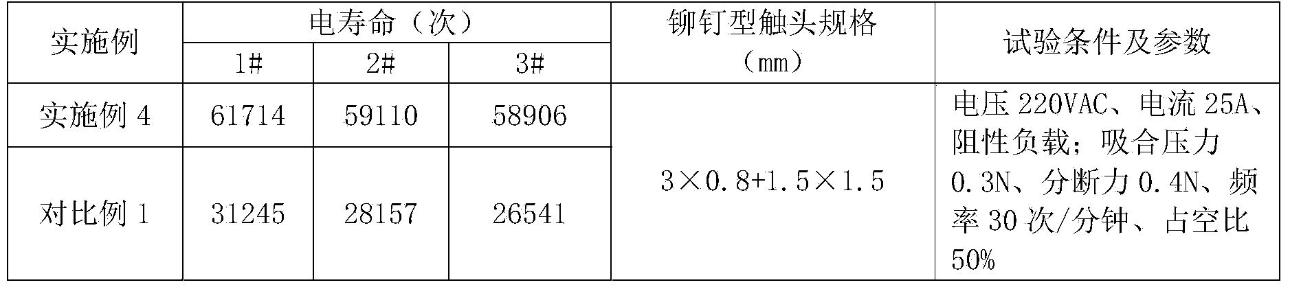 Preparation method of atomized silver and zinc oxide electrical contact materials containing additives