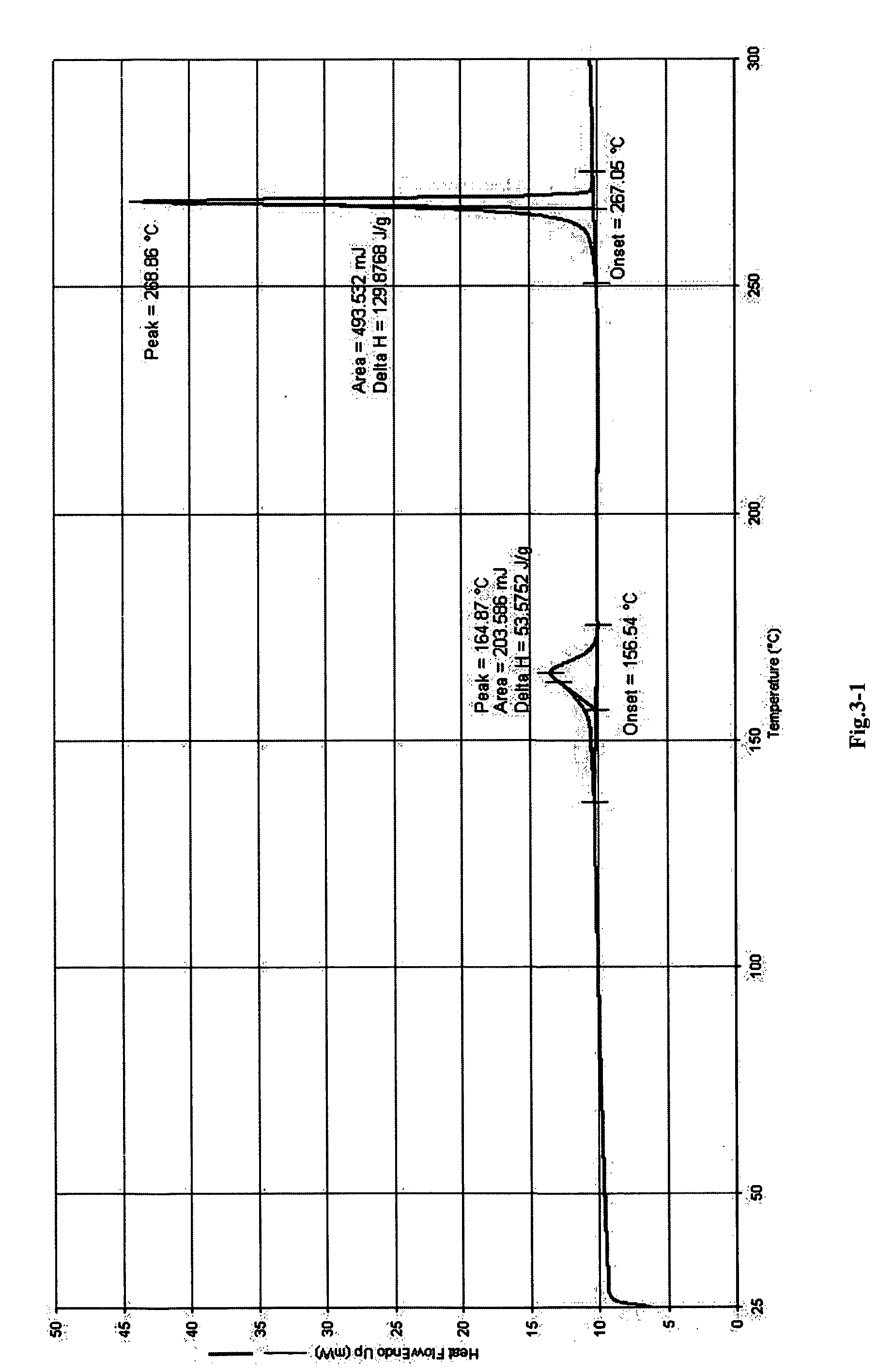 Polymorph of 3-(substituteddihydroisoindolinone-2-yl)-2,6-dioxopiperidine, and pharmaceutical compositions thereof