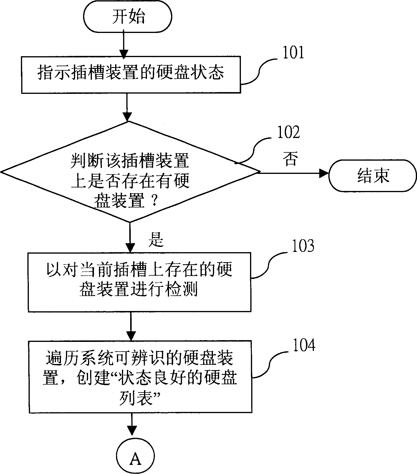 Method and system for monitoring hard-disk damage