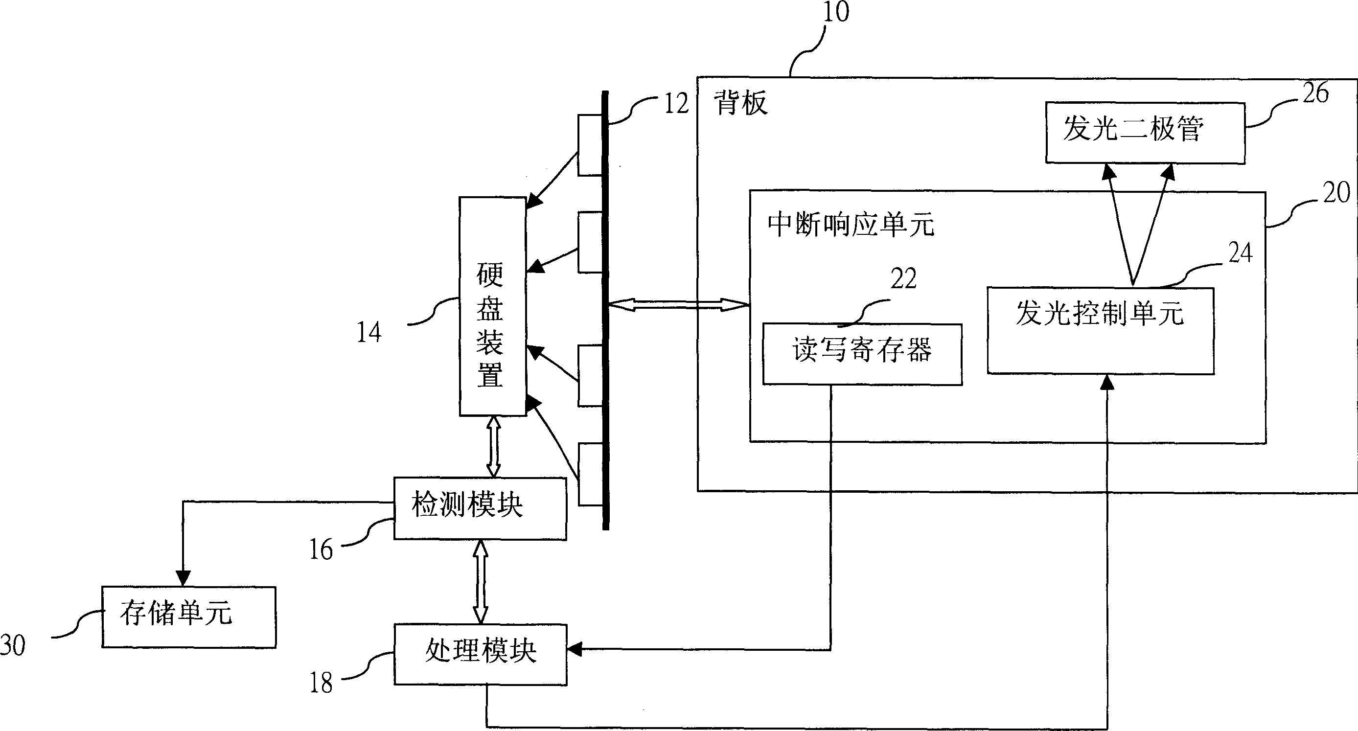 Method and system for monitoring hard-disk damage