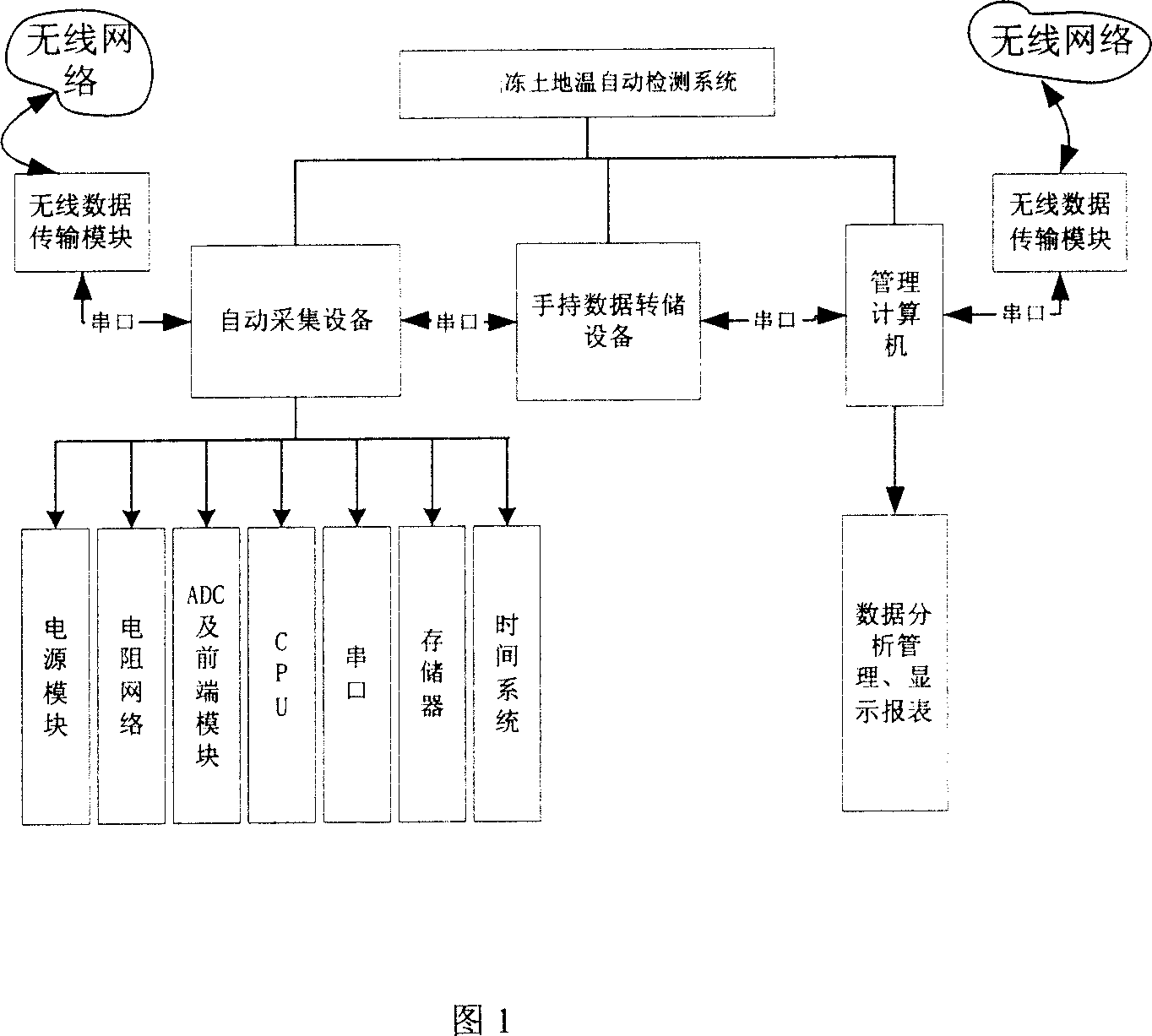 Low-power consumption earth temperature automatic detection device and method thereof