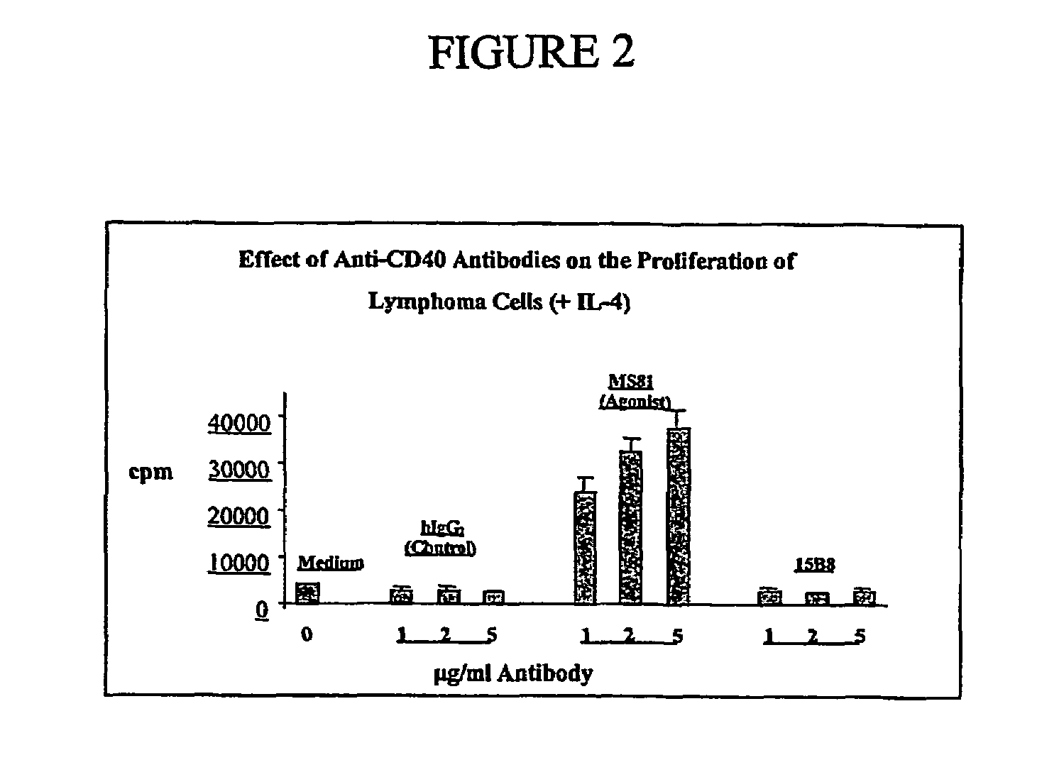 Methods of therapy for B-cell malignancies using antagonist anti-CD40 antibodies