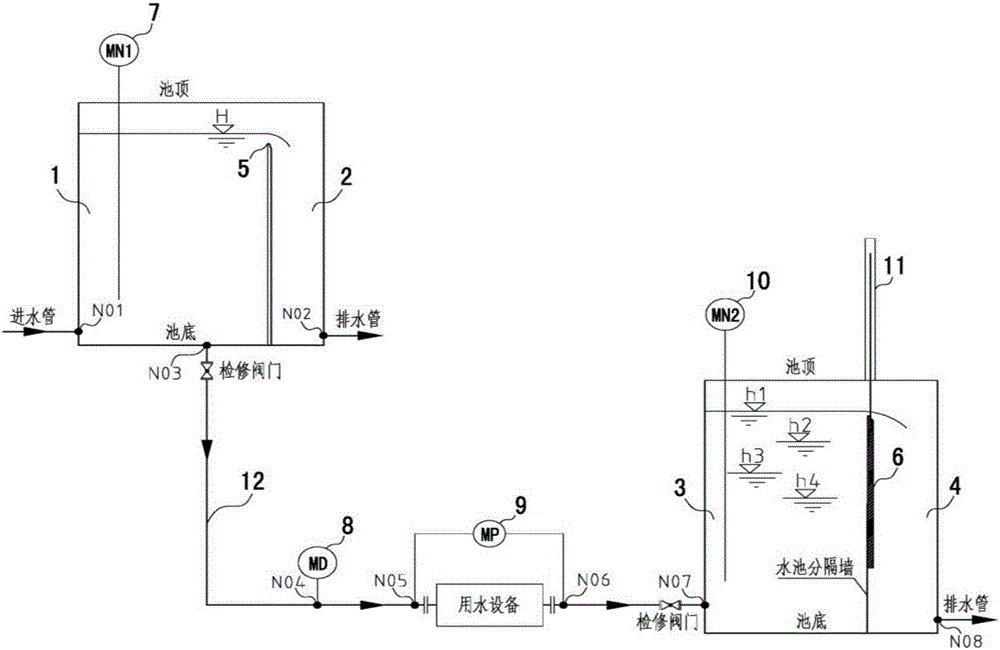 Self flow pressure difference regulating water supply system