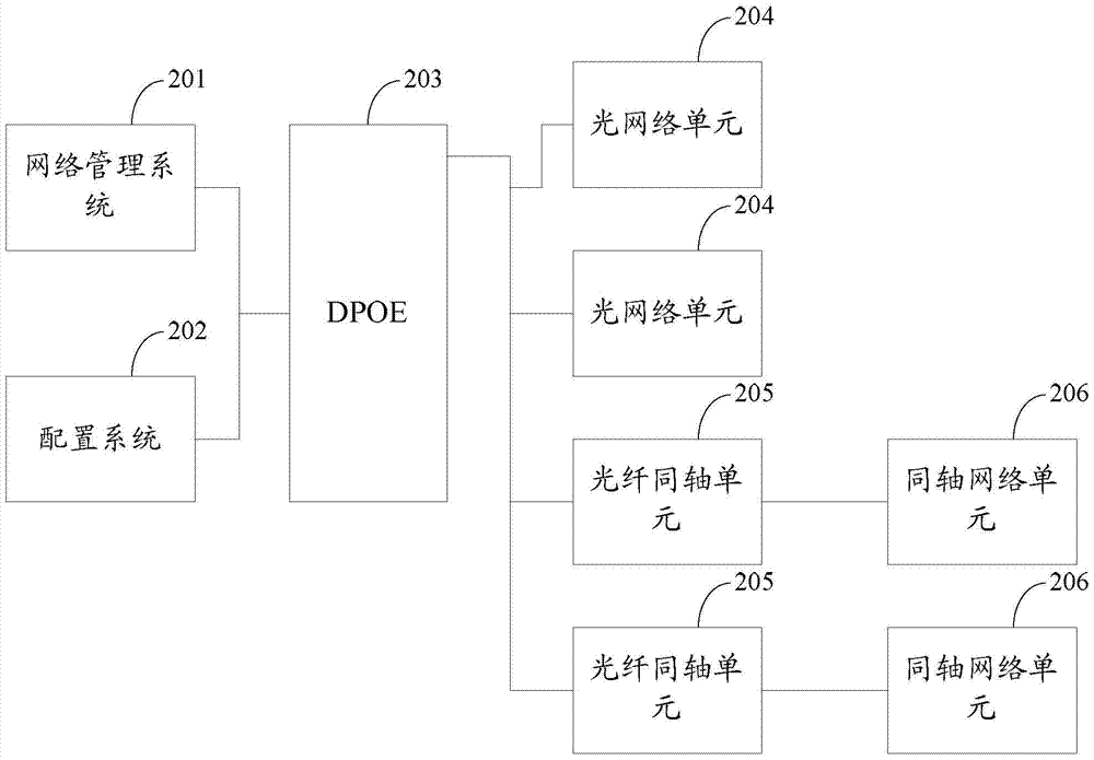 Bandwidth allocation method, device and system