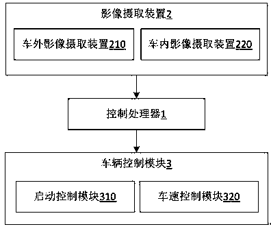 Safety information prompt system for limiting dangerous driving