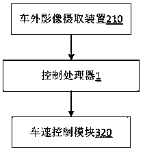 Safety information prompt system for limiting dangerous driving