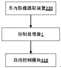 Safety information prompt system for limiting dangerous driving