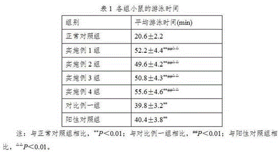 Dried orange peel health-preserving yellow wine, and preparation method and application thereof