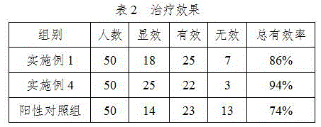 Dried orange peel health-preserving yellow wine, and preparation method and application thereof