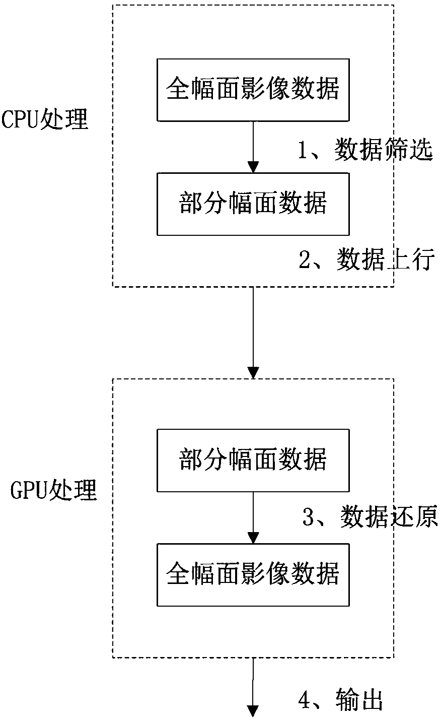 Method for quickly processing large-format video images through partial format data