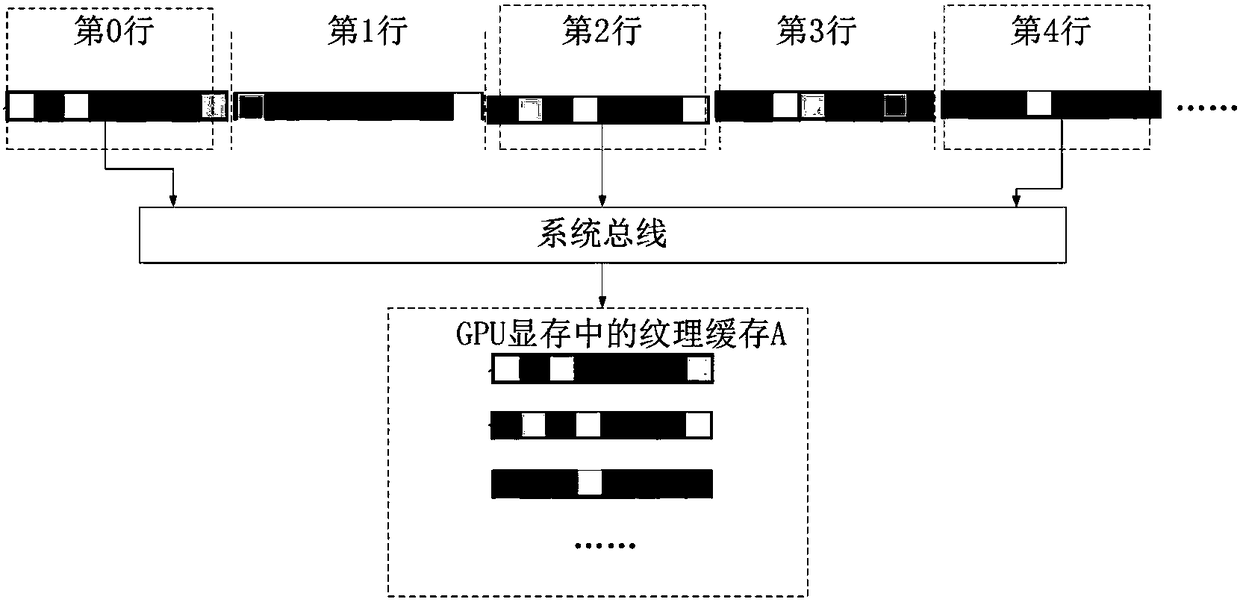 Method for quickly processing large-format video images through partial format data