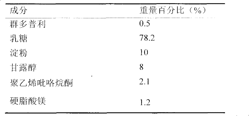 Medicinal composition containing trandolapril and preparation process thereof