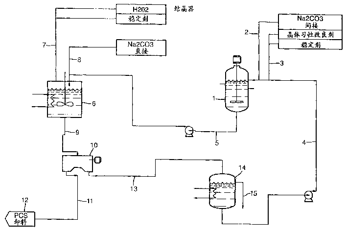 Preparation of sodium carbonate peroxide and its dry granular products