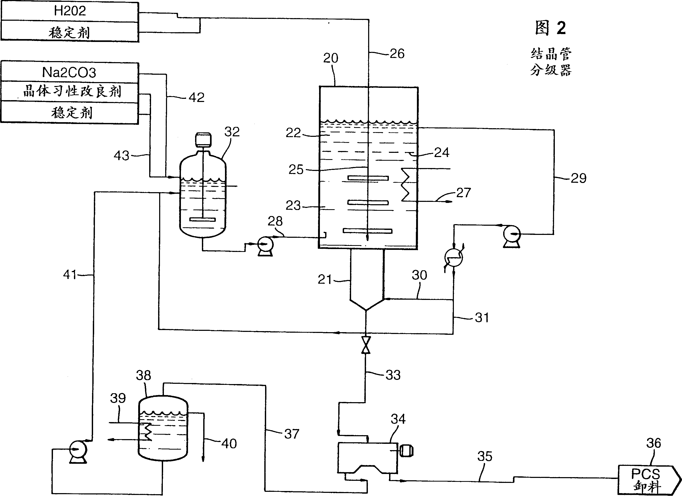 Preparation of sodium carbonate peroxide and its dry granular products