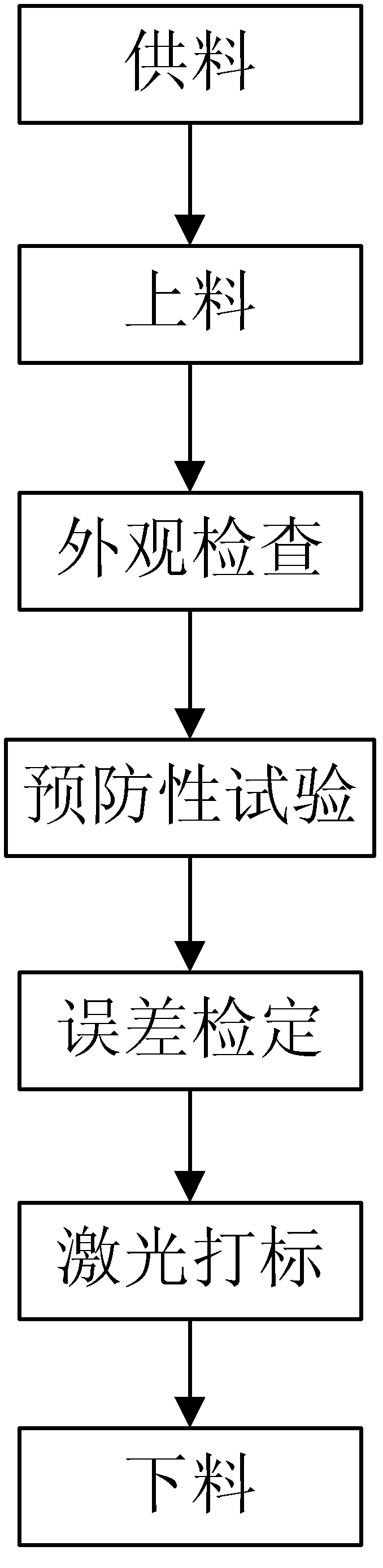 Mutual inductor automation detecting system