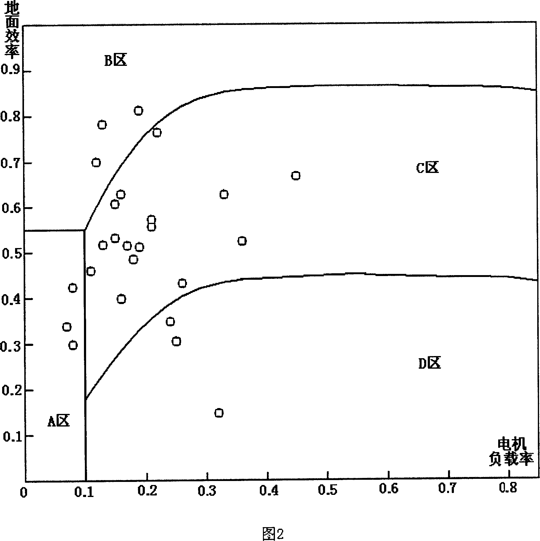 Oil pumping with lever system ground facilities efficiency evaluate method