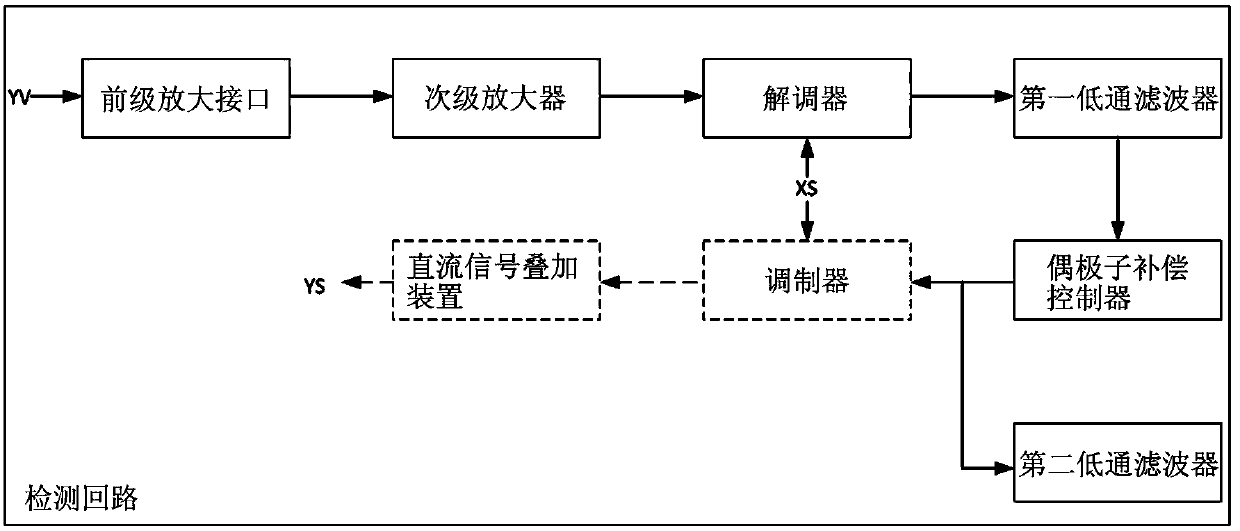 Micromechanical gyroscope bandwidth expanding method based on dipole compensation method