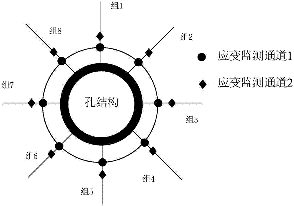 Fiber grating sensor temperature stress decoupling method in metal hole structure